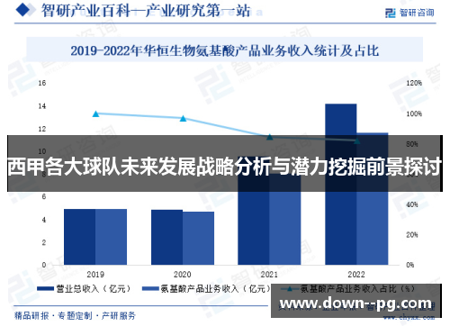 西甲各大球队未来发展战略分析与潜力挖掘前景探讨