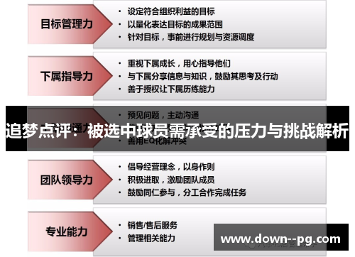 追梦点评：被选中球员需承受的压力与挑战解析