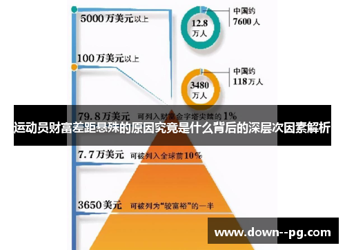 运动员财富差距悬殊的原因究竟是什么背后的深层次因素解析